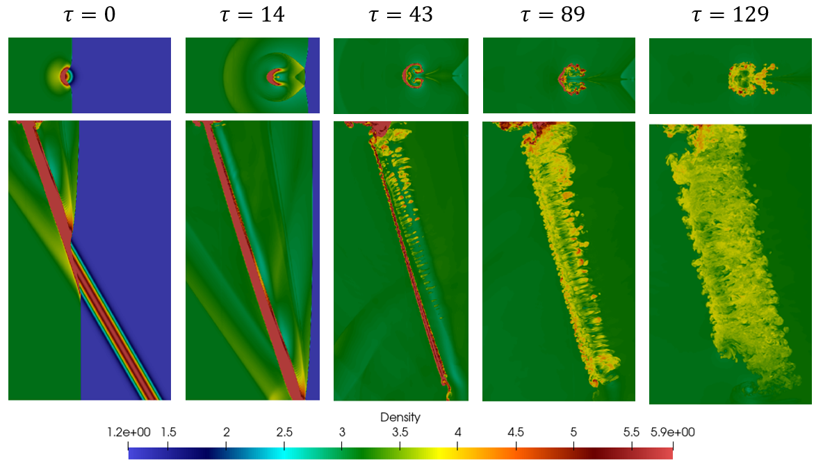 Visualization from the FIESTA fluid dynamics code