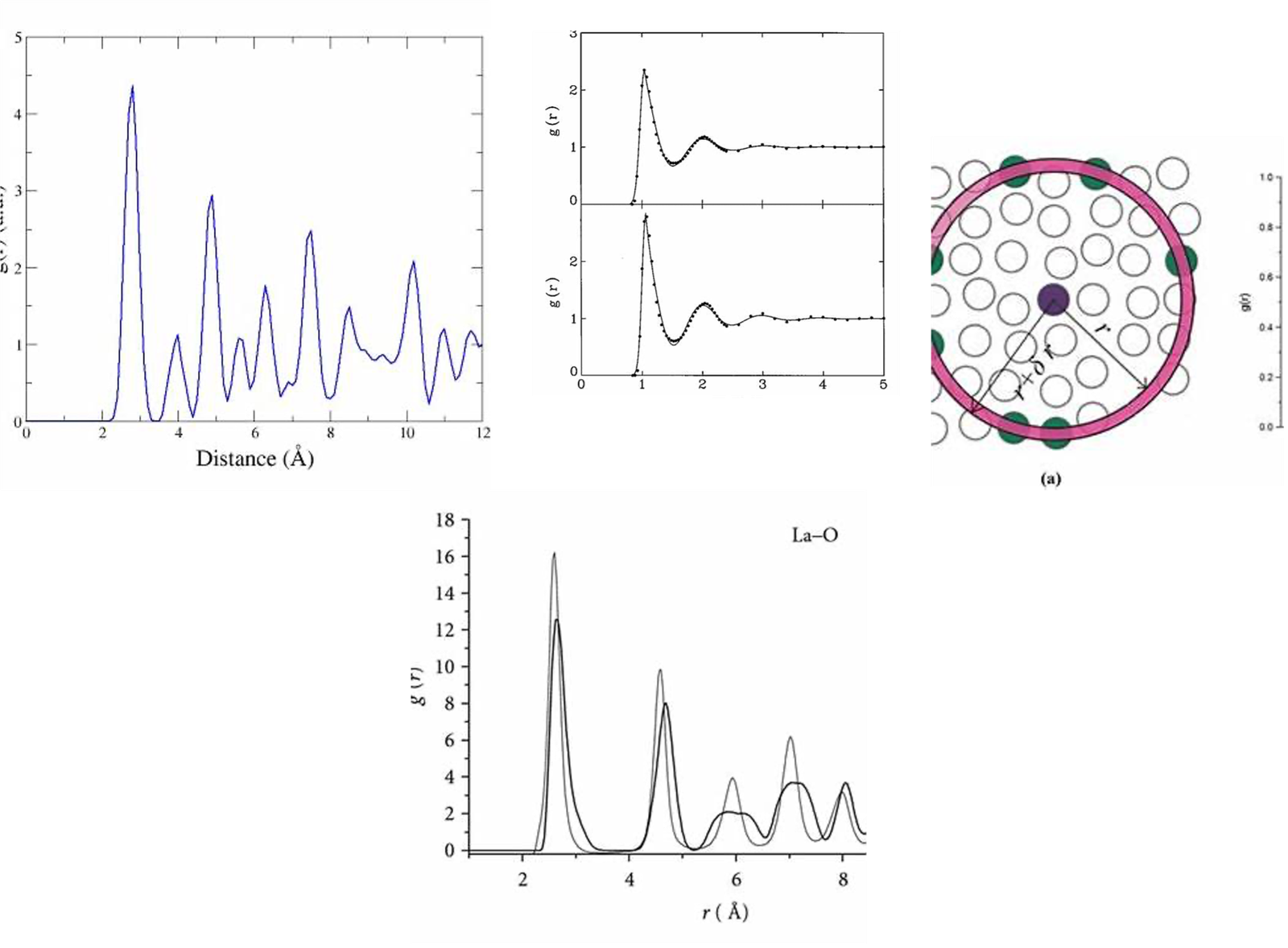 Figure from the molecular modeling thesis