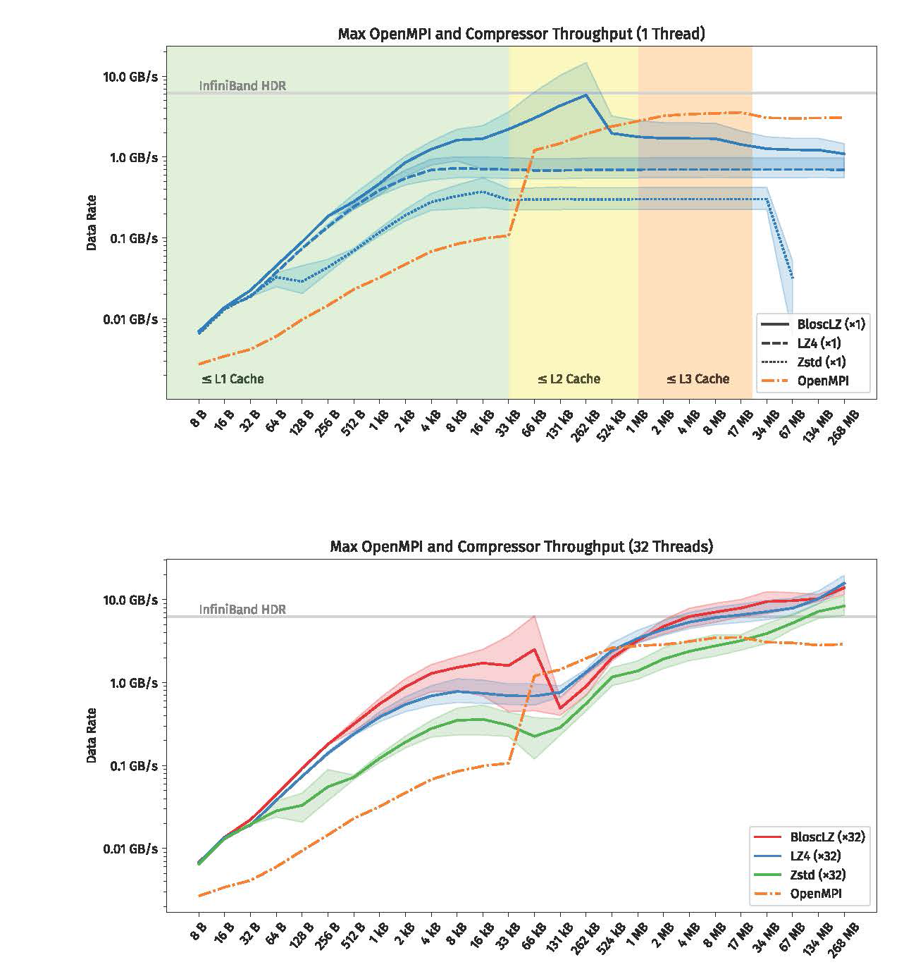 Visualization from the parallel processing course