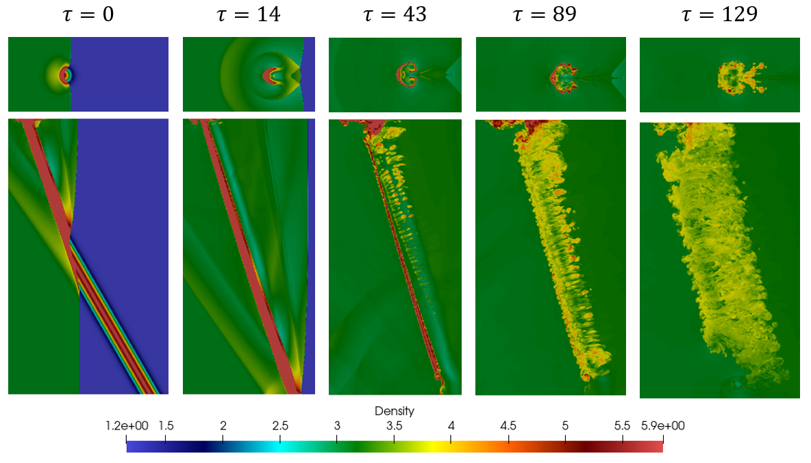 Image 2 SDKHI Shock Wave Results