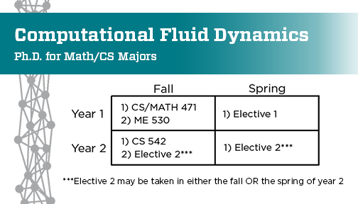 Table CFD PHD MathCS